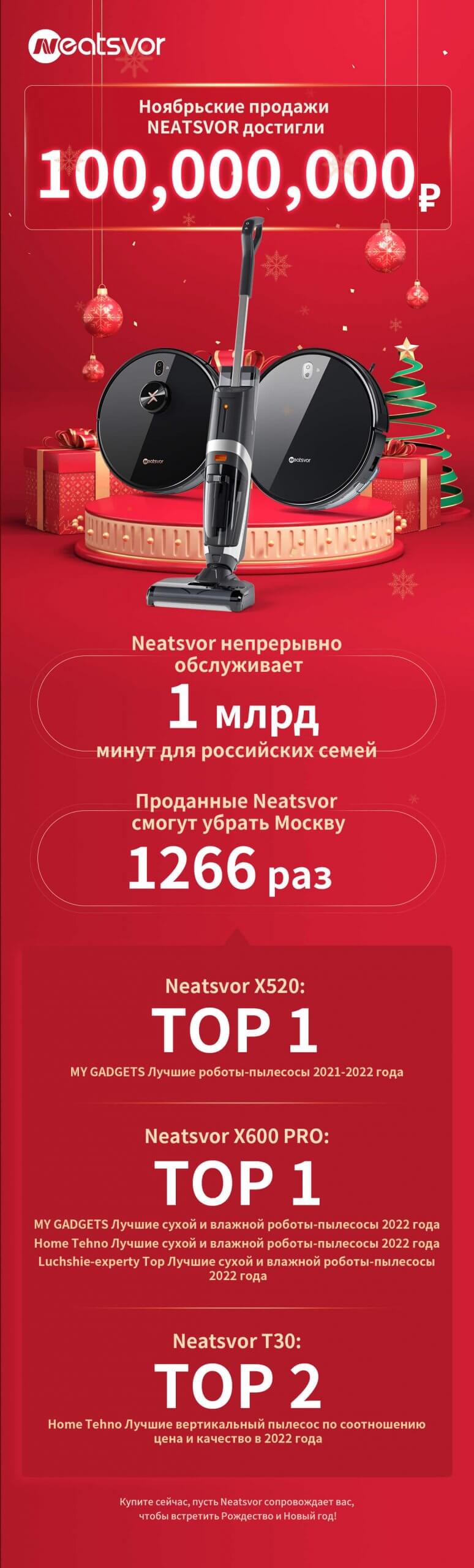 Продажи пылесосов Neatsvor в России в ноябре превысили 100 миллионов рублей